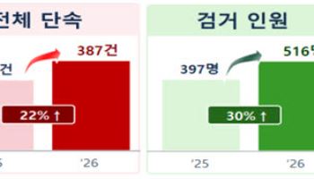 '불법 성인PC방' 3주 단속에 516명 검거…빠른 사전통지로 '꼼수영업' 차단