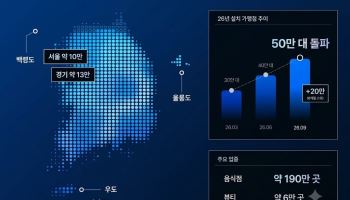 토스플레이스, 가맹점 50만 돌파…6개월 새 20만곳 늘었다