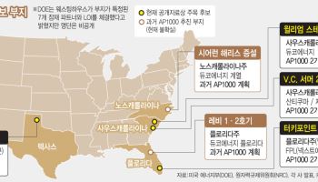美 원전 8기 건설, ‘윌리엄 리’·‘터키포인트’ 유력 후보로 검토