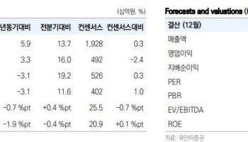 KT&G, 카자흐 현지화로 해외 궐련 성장 가속…이익 체력↑-유안타