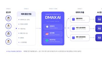 드림인사이트, ‘DMAX AI’ 실무 적용 본격화…광고·마케팅 경쟁력 강화