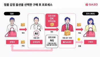사줘, 일본 직구 '가품 차단'…정품 감정 서비스 도입