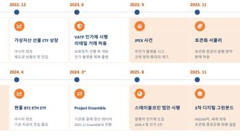 미래에셋 "토큰증권 발행·유통·결제 함께 설계, 자금유출 막아야"