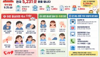 추석에 갑자기 아프다면…응급실 갈까 동네 병원 갈까