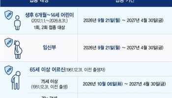 한달 빨라진 독감,  입원 및 사망 위험 낮추려면  예방접종 서둘러야