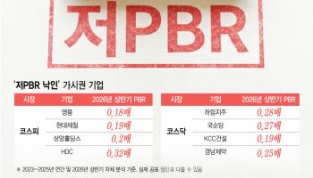 하림·영풍·삼양 등 공표 전망…미리보는 ‘저PBR 낙인’ 명단