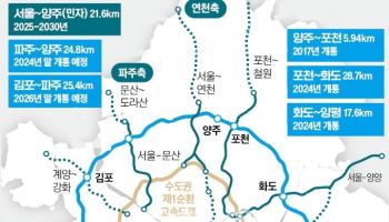 경기북부 10개 시·군 모두 고속도로 시대 열릴까?…서울 연결 '속도전'