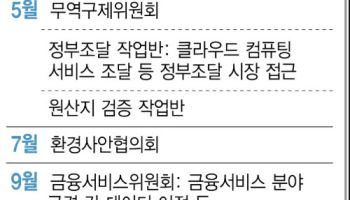 한미 통상현안 수두룩...실무채널 가동 못하면 '제2 쿠팡갈등' 불가피
