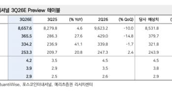 포스코인터내셔널, 미국 셰일가스 자산 인수…"투자·증익·배당 공식 이어진다"-메리츠