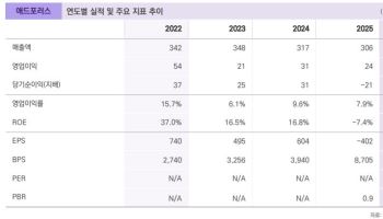 애드포러스, 해외 매출 130%↑…“자사주 비중 확대 전망”-밸류파인더