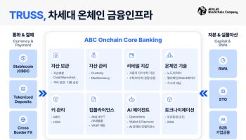 안랩블록체인컴퍼니, 금융사 내부망 구축형 디지털자산 플랫폼 출시
