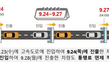 추석 연휴 고속도로 통행료 면제…유류 가격 리터당 100원↓