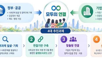 고립·은둔청년에게 ‘유급 일경험’을…정부가 찾아 연결한다