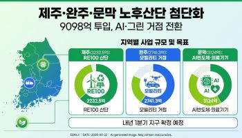 제주·완주·문막 노후산단, AI·그린 첨단산단으로 바꾼다