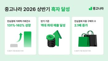 1세대 리커머스 중고나라,  안심보장·AI 앞세워 부활 '날갯짓'