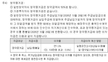 [단독]‘수조원 무이자’ 관행 깬다…대신證, 공모주 증거금 이자 첫 지급