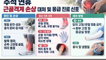 명절 활동 중 발생하는 근골격계 부상, 이렇게 대처하세요