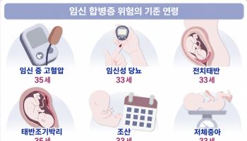 "35세 이상이 고위험 임신?”…질병 따라 위험 신호 더 일찍