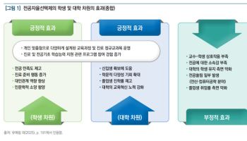 “무전공선발, 학생 만족도 높지만…취업률은 일반 학과보다 낮아”