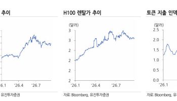 "GPU 몸값 또 오른다…AI 속도 조절은 성립 불가"