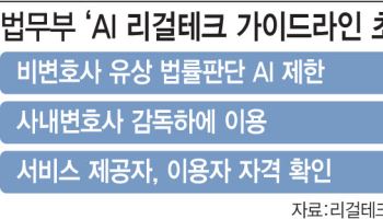 허위 판례 기승인데…“국내 법률AI만 규제하면 챗GPT로 간다”