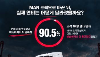 MAN 트랙터 전환 고객 90% "연비 더 좋아졌다"