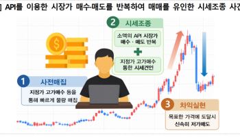 거래량 90%가 ‘가짜’…코인 거래 조작해 대형 거래소 상장 노렸다