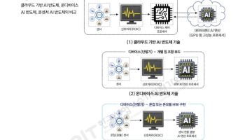 센서가 직접 판단한다…산업부, 750억 ‘온센서 AI’ 키운다