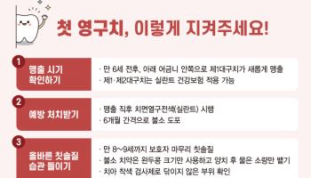 “흔들릴 때 가면 늦어요” 우리 아이 첫 영구치 관리는 이렇게