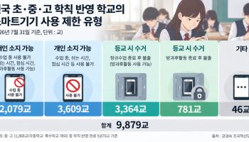 “폰부터 걷고 수업 시작”…달라진 학교 분위기