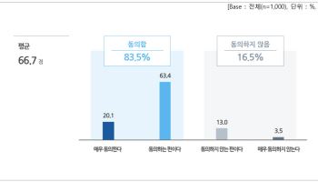 '기간제 2+2 메가특구법'에…직장인 83.5% "고용불안 늘릴것"