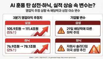 연휴 뒤 삼전닉스 주가 오를까?…핵심 변수 3가지