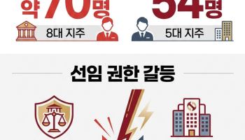 금융권 예고된 인사태풍…권한과 책임 사이 딜레마