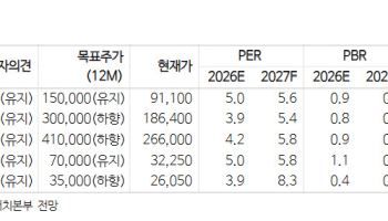 바닥 찍었다는 이 업종…"10월부터 담아라"