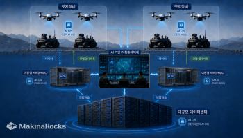 군 전장망에 AI 첫 적용…마키나락스, '을지 자유의 방패' 연습서 실전 검증