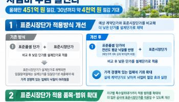 LH, 공사비 산정 방식 개선…"연평균 1000억원 절감"