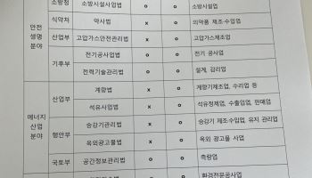 상습 담합 사업자 퇴출 추진…민생 외친 당정, 반복 담합에 칼 뽑았다(종합)
