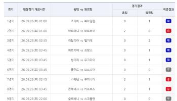 축구토토 승무패 55회차, 1등 총 적중금 30억 6천여만 원