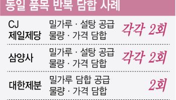담합 자진신고해도 '전액 감면' 없다…처분시효도 최대 15년으로 연장