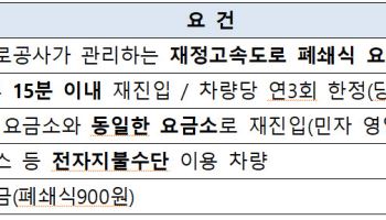 고속도로 출구 잘못 빠져도…15분 내 돌아오면 900원 면제