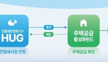 [단독] HUG 안심신탁, 운용사 1곳 선정…수익·안정 '특화전략' 본다