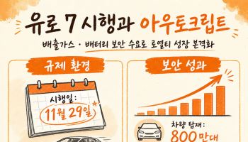 '유로 7' 두 달 앞으로…아우토크립트, 보안 영토 유럽 확장 기대