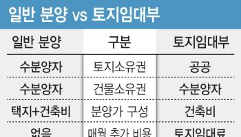 “땅 빼면 아파트 반값” 또 '토지임대부' 주장…실현 가능성은 '글쎄'