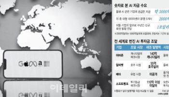 'AI자금 블랙홀' 빅테크 채권 급팽창…글로벌 금융 시장 불안 커져