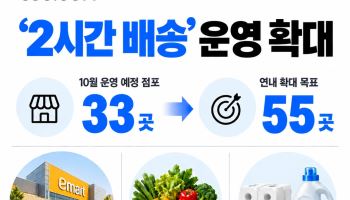 SSG닷컴, ‘2시간 배송’ 전국 확대…연내 55곳으로 늘린다