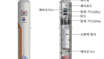 한화, '우주발사체 재사용 기술 개발' 착수…"한국판 스페이스X 도전"