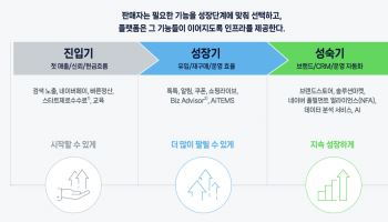 네이버 스마트스토어 10년…창업 지원서 AI·물류까지 ‘성장 사다리’ 확장