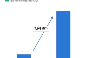 '뉴토끼' 닫히자 정식결제 7.9배↑…네이버웹툰 "불법유통 차단 효과"