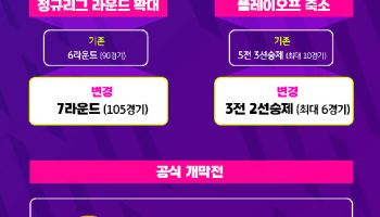 여자프로농구 WKBL, 정규리그 늘리고 PO 줄인다…11월 1일 개막