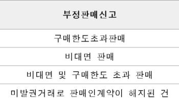 스포츠토토, 판매점 부정판매 신고 포상금 상향… 최대 300만 원 지급